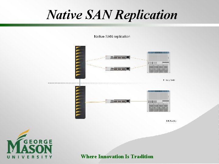 Native SAN Replication Where Innovation Is Tradition 