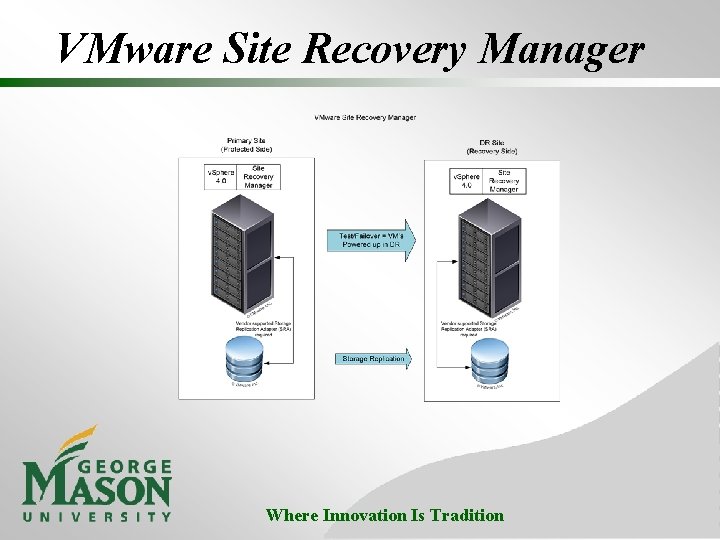 VMware Site Recovery Manager Where Innovation Is Tradition 
