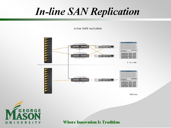 In-line SAN Replication Where Innovation Is Tradition 