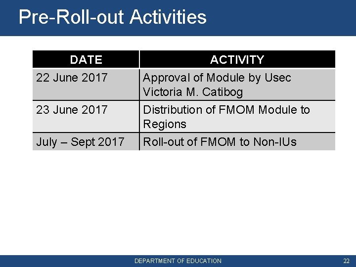 Pre-Roll-out Activities DATE 22 June 2017 23 June 2017 July – Sept 2017 ACTIVITY