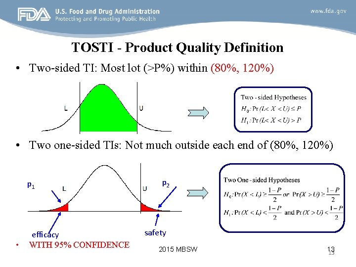 TOSTI - Product Quality Definition • Two-sided TI: Most lot (>P%) within (80%, 120%)