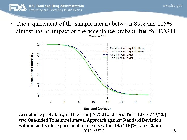  • The requirement of the sample means between 85% and 115% almost has