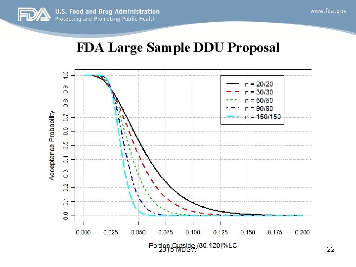 FDA Large Sample DDU Proposal 2015 MBSW 22 