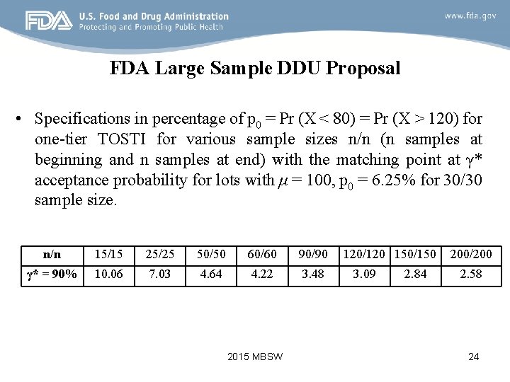 FDA Large Sample DDU Proposal • Specifications in percentage of p 0 = Pr