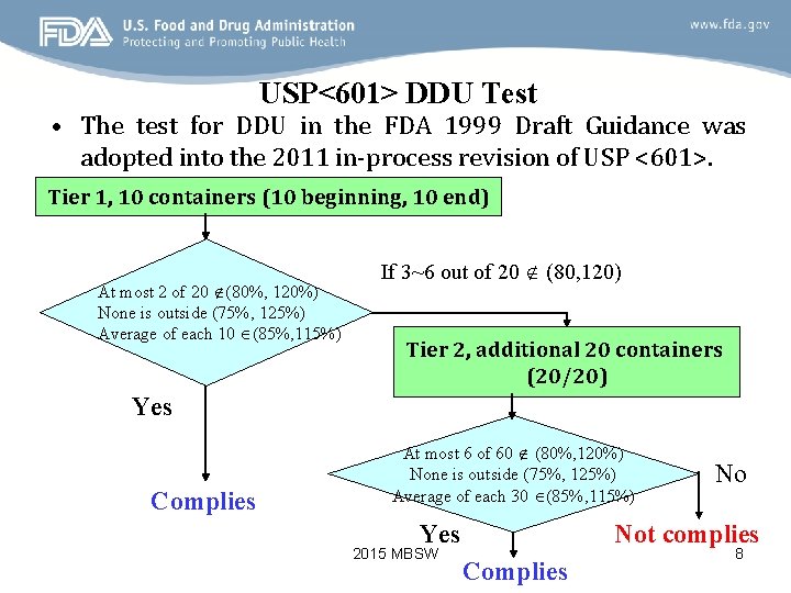 USP<601> DDU Test • The test for DDU in the FDA 1999 Draft Guidance