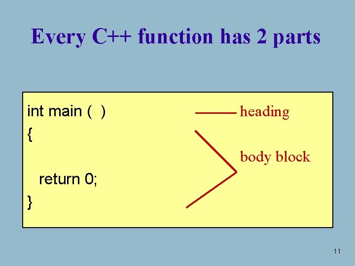 Every C++ function has 2 parts int main ( ) { heading body block