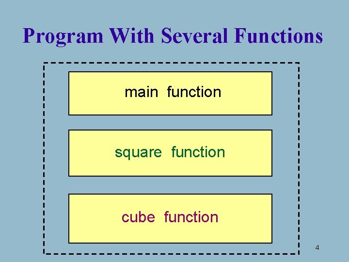 Program With Several Functions main function square function cube function 4 