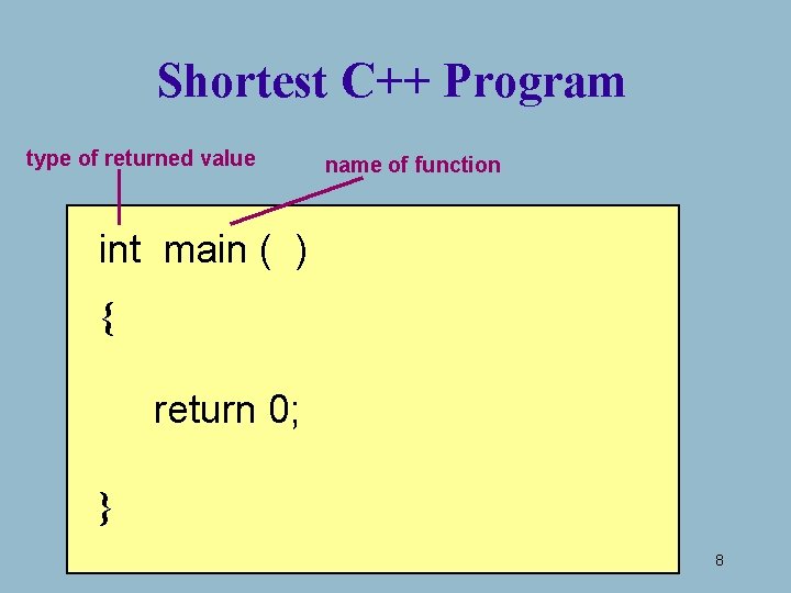 Shortest C++ Program type of returned value name of function int main ( )