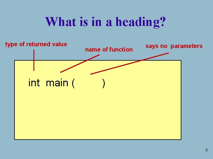 What is in a heading? type of returned value int main ( name of