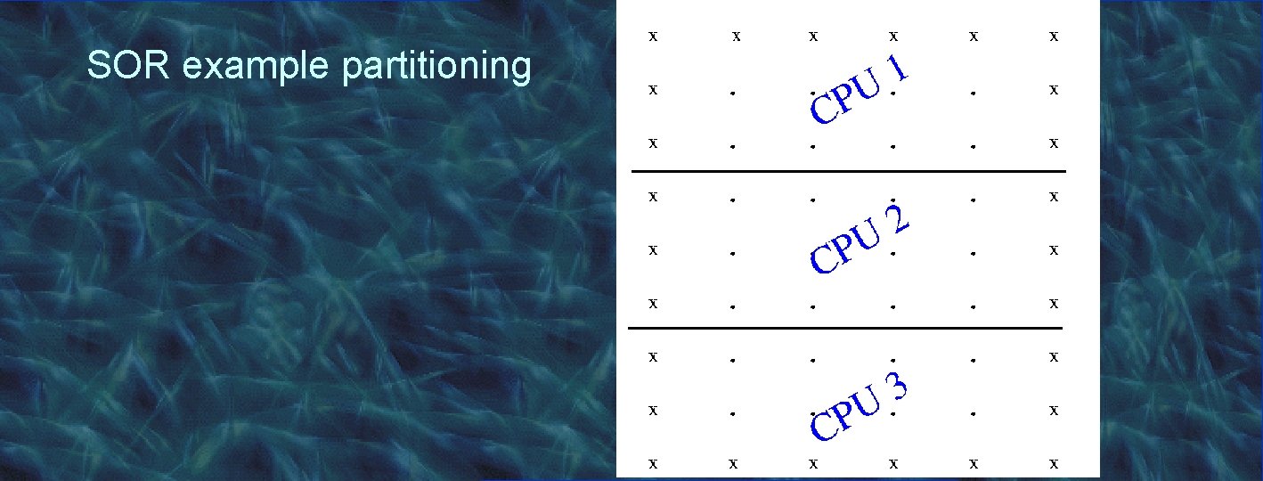 SOR example partitioning 