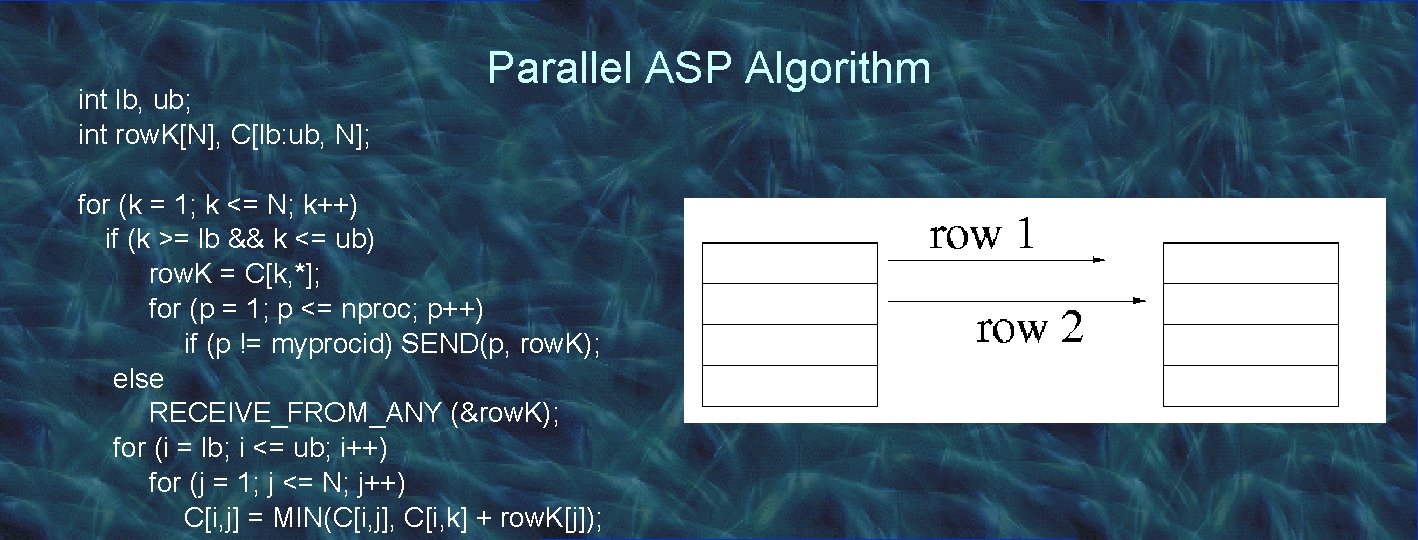 int lb, ub; int row. K[N], C[lb: ub, N]; Parallel ASP Algorithm for (k