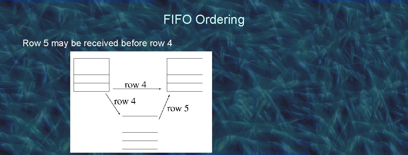 FIFO Ordering Row 5 may be received before row 4 