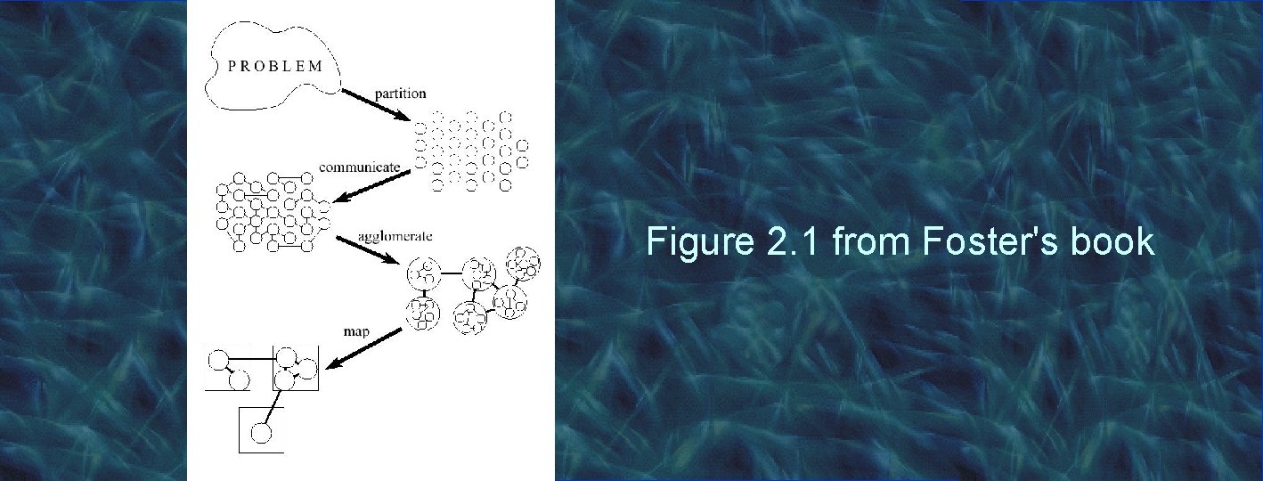 Figure 2. 1 from Foster's book 