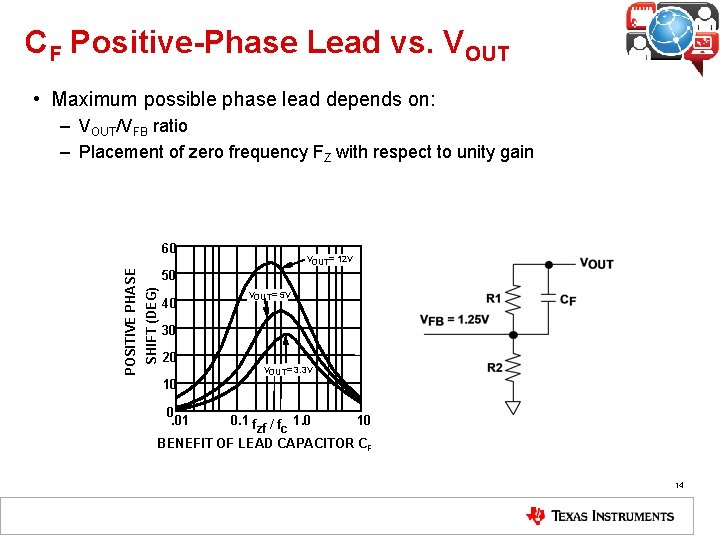 CF Positive-Phase Lead vs. VOUT • Maximum possible phase lead depends on: – VOUT/VFB