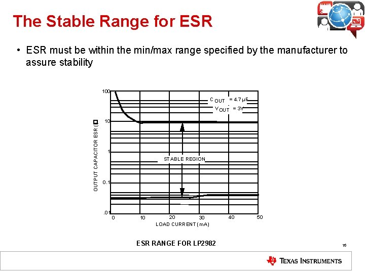 The Stable Range for ESR • ESR must be within the min/max range specified