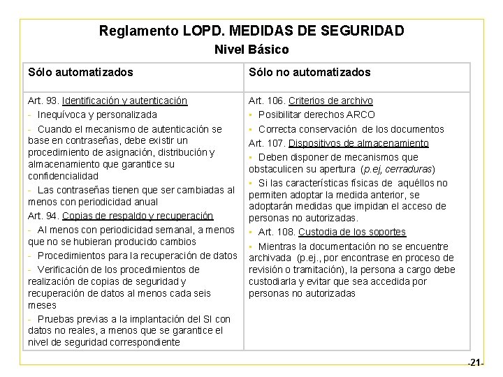 Reglamento LOPD. MEDIDAS DE SEGURIDAD Nivel Básico Sólo automatizados Sólo no automatizados Art. 93.
