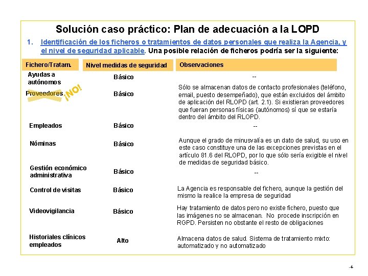Solución caso práctico: Plan de adecuación a la LOPD 1. Identificación de los ficheros