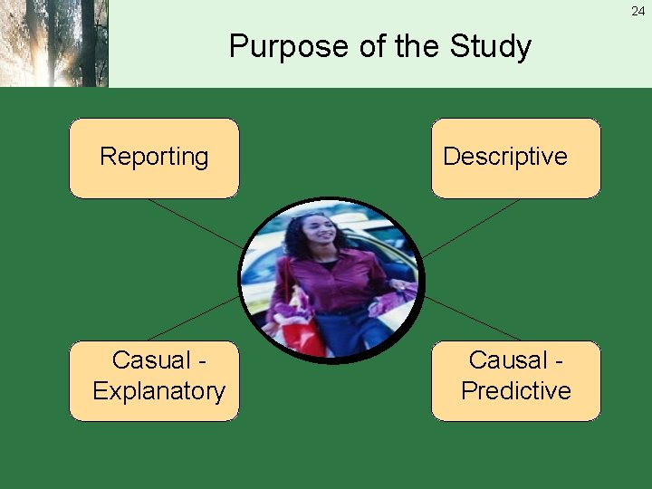 24 Purpose of the Study Reporting Casual Explanatory Descriptive Causal Predictive 