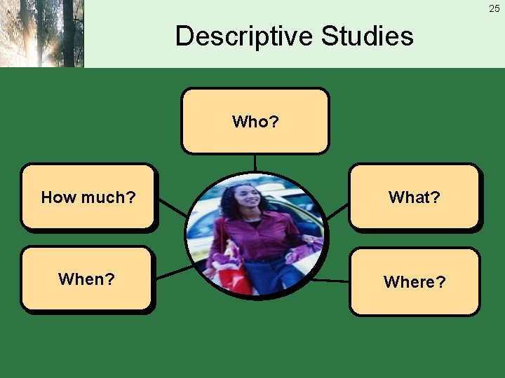 25 Descriptive Studies Who? How much? What? When? Where? 