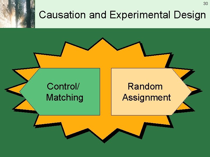 30 Causation and Experimental Design Control/ Matching Random Assignment 