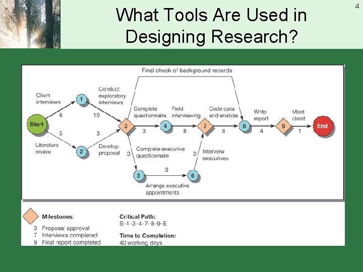 What Tools Are Used in Designing Research? 4 