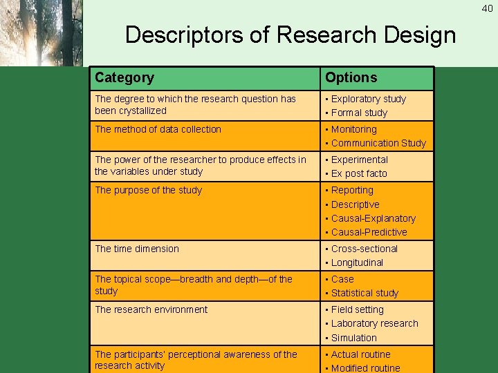 40 Descriptors of Research Design Category Options The degree to which the research question