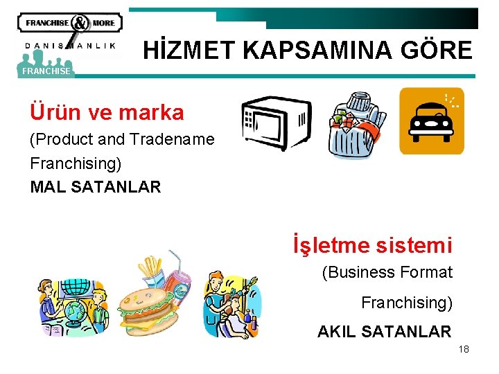 HİZMET KAPSAMINA GÖRE FRANCHISE Ürün ve marka (Product and Tradename Franchising) MAL SATANLAR İşletme