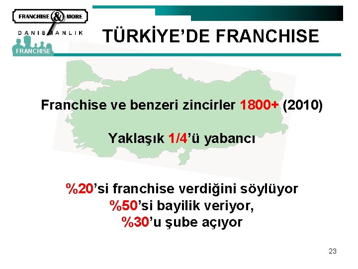 TÜRKİYE’DE FRANCHISE Franchise ve benzeri zincirler 1800+ (2010) Yaklaşık 1/4’ü yabancı %20’si franchise verdiğini