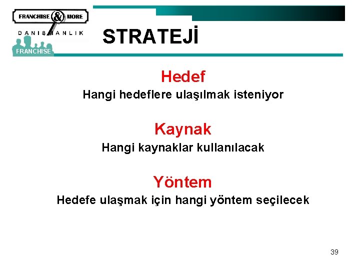 STRATEJİ FRANCHISE Hedef Hangi hedeflere ulaşılmak isteniyor Kaynak Hangi kaynaklar kullanılacak Yöntem Hedefe ulaşmak