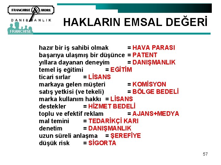 HAKLARIN EMSAL DEĞERİ FRANCHISE hazır bir iş sahibi olmak = HAVA PARASI başarıya ulaşmış