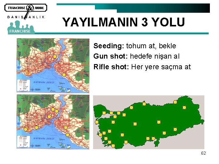 YAYILMANIN 3 YOLU FRANCHISE Seeding: tohum at, bekle Gun shot: hedefe nişan al Rifle