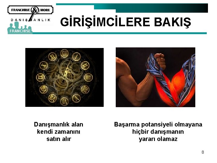 GİRİŞİMCİLERE BAKIŞ FRANCHISE Danışmanlık alan kendi zamanını satın alır Başarma potansiyeli olmayana hiçbir danışmanın