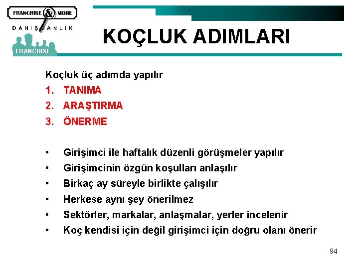 KOÇLUK ADIMLARI FRANCHISE Koçluk üç adımda yapılır 1. TANIMA 2. ARAŞTIRMA 3. ÖNERME •