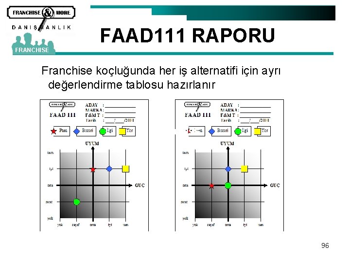 FAAD 111 RAPORU FRANCHISE Franchise koçluğunda her iş alternatifi için ayrı değerlendirme tablosu hazırlanır