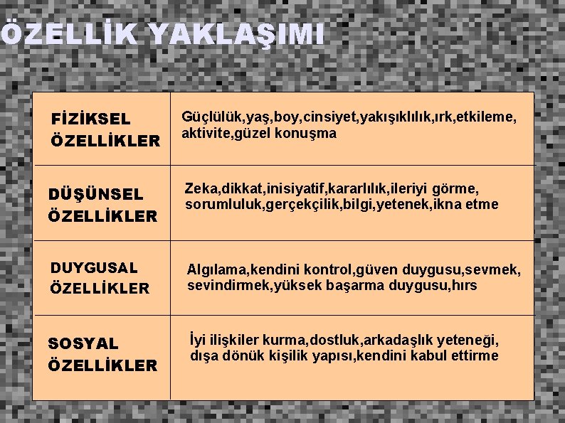 ÖZELLİK YAKLAŞIMI FİZİKSEL ÖZELLİKLER Güçlülük, yaş, boy, cinsiyet, yakışıklılık, ırk, etkileme, aktivite, güzel konuşma