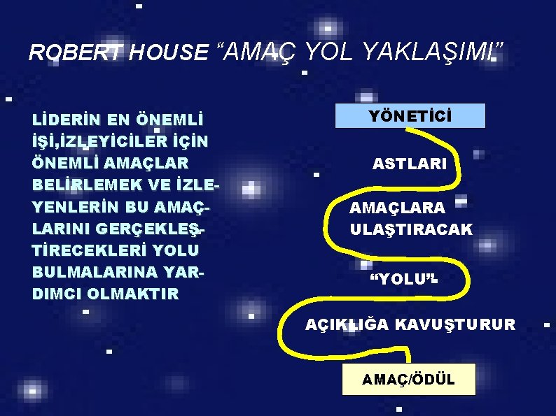 ROBERT HOUSE “AMAÇ YOL YAKLAŞIMI” LİDERİN EN ÖNEMLİ İŞİ, İZLEYİCİLER İÇİN ÖNEMLİ AMAÇLAR BELİRLEMEK