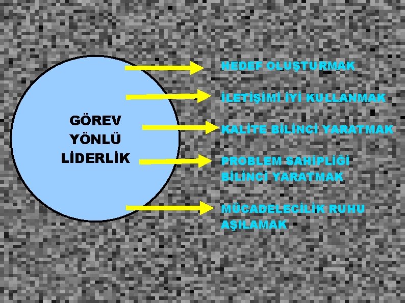 HEDEF OLUŞTURMAK İLETİŞİMİ İYİ KULLANMAK GÖREV YÖNLÜ LİDERLİK KALİTE BİLİNCİ YARATMAK PROBLEM SAHİPLİĞİ BİLİNCİ