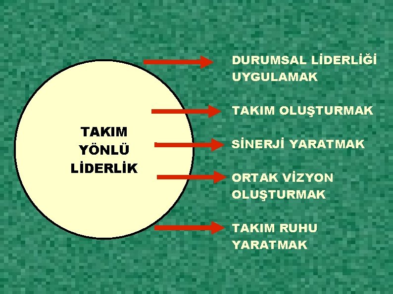 DURUMSAL LİDERLİĞİ UYGULAMAK TAKIM OLUŞTURMAK TAKIM YÖNLÜ LİDERLİK SİNERJİ YARATMAK ORTAK VİZYON OLUŞTURMAK TAKIM