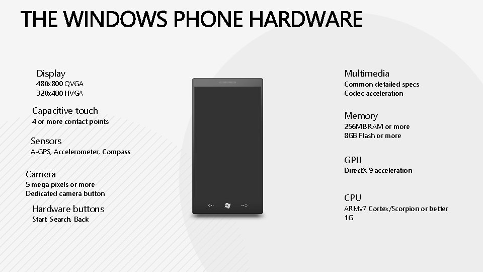 Display 480 x 800 QVGA 320 x 480 HVGA Capacitive touch 4 or more