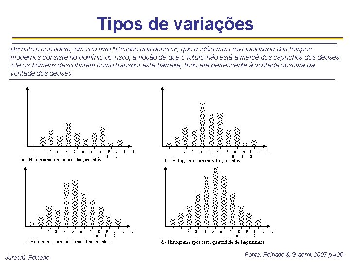 Tipos de variações Bernstein considera, em seu livro “Desafio aos deuses”, que a idéia