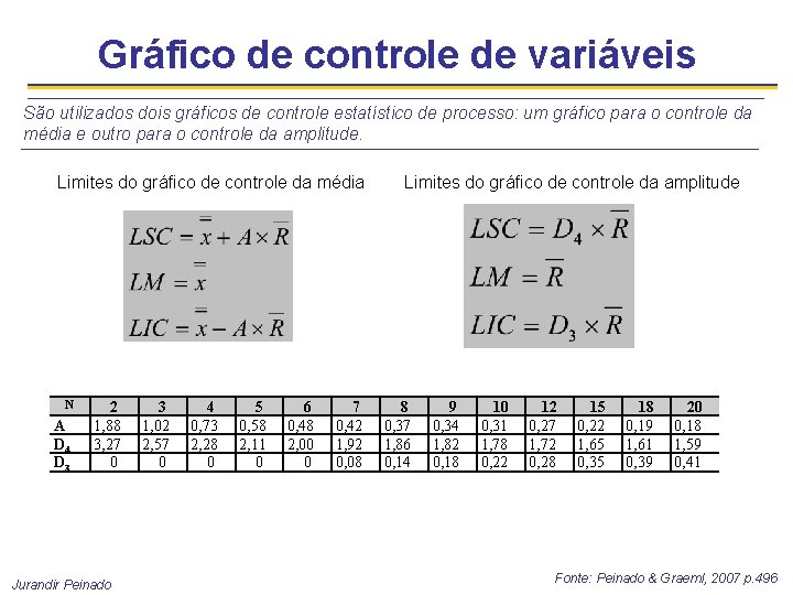 Gráfico de controle de variáveis São utilizados dois gráficos de controle estatístico de processo: