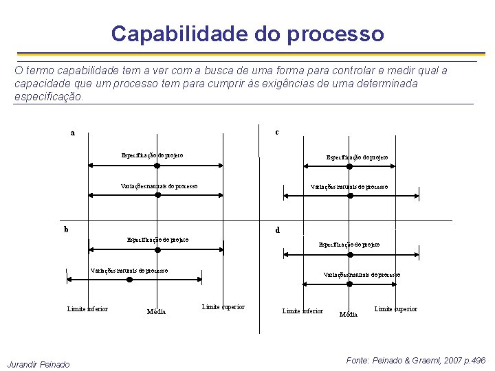 Capabilidade do processo O termo capabilidade tem a ver com a busca de uma