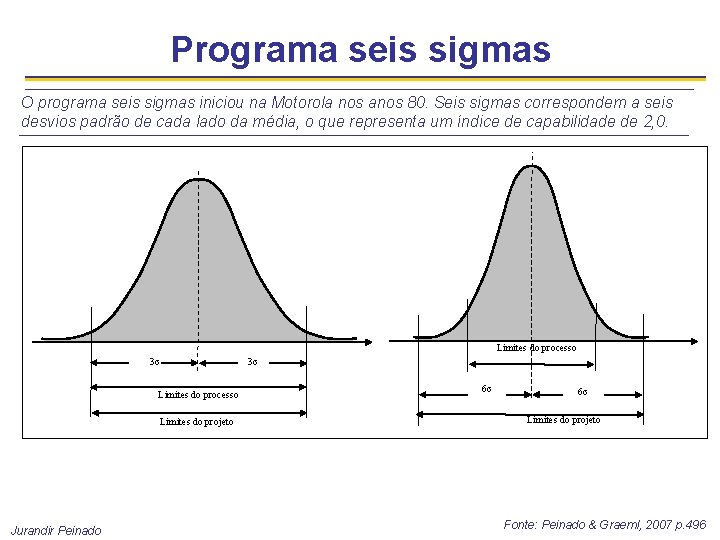 Programa seis sigmas O programa seis sigmas iniciou na Motorola nos anos 80. Seis