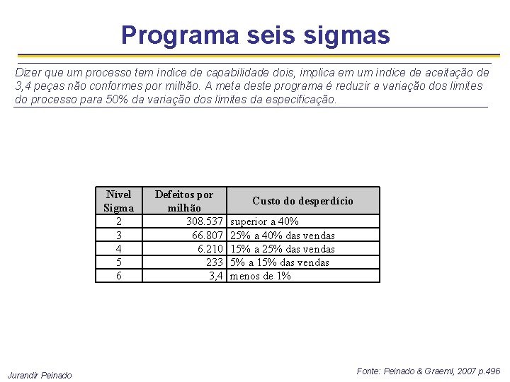 Programa seis sigmas Dizer que um processo tem índice de capabilidade dois, implica em