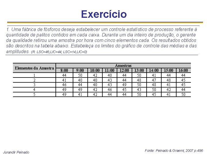 Exercício 1. Uma fábrica de fósforos deseja estabelecer um controle estatístico de processo referente