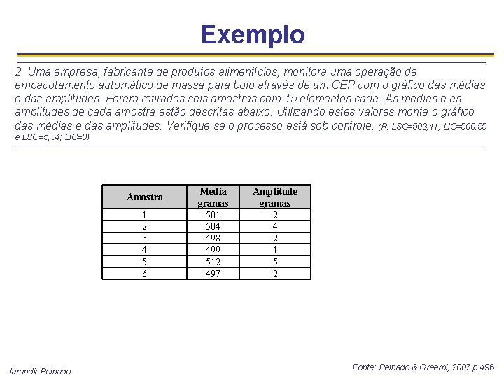 Exemplo 2. Uma empresa, fabricante de produtos alimentícios, monitora uma operação de empacotamento automático