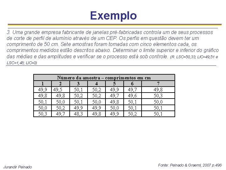 Exemplo 3. Uma grande empresa fabricante de janelas pré-fabricadas controla um de seus processos