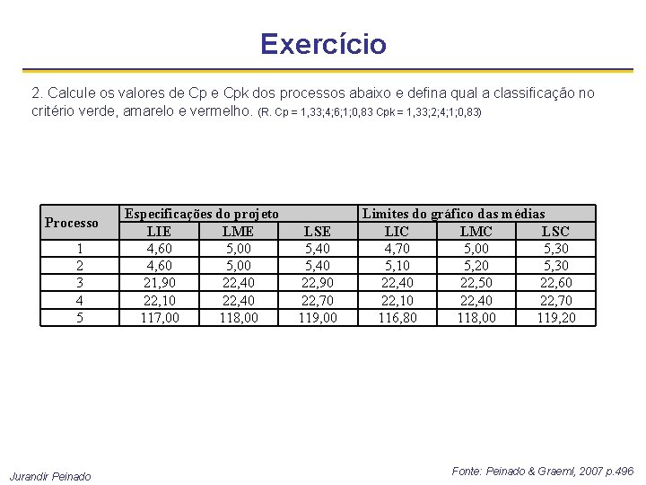 Exercício 2. Calcule os valores de Cpk dos processos abaixo e defina qual a