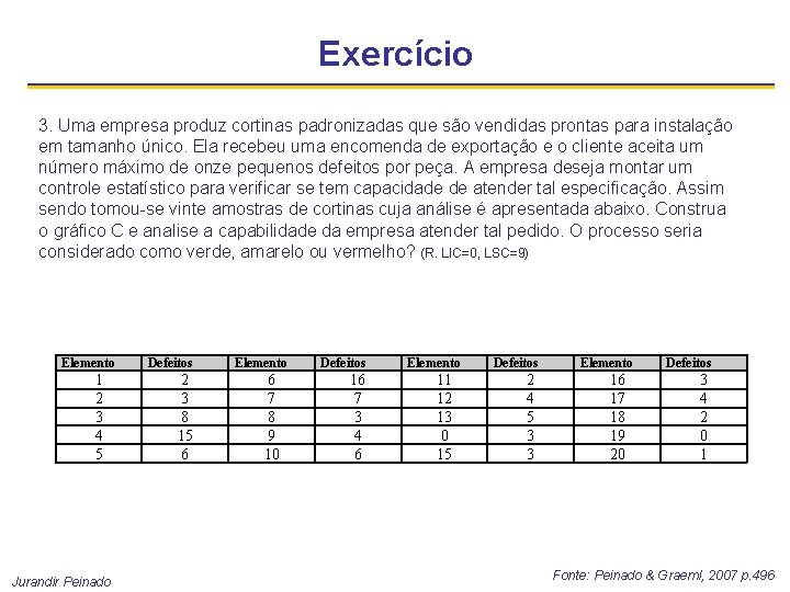 Exercício 3. Uma empresa produz cortinas padronizadas que são vendidas prontas para instalação em