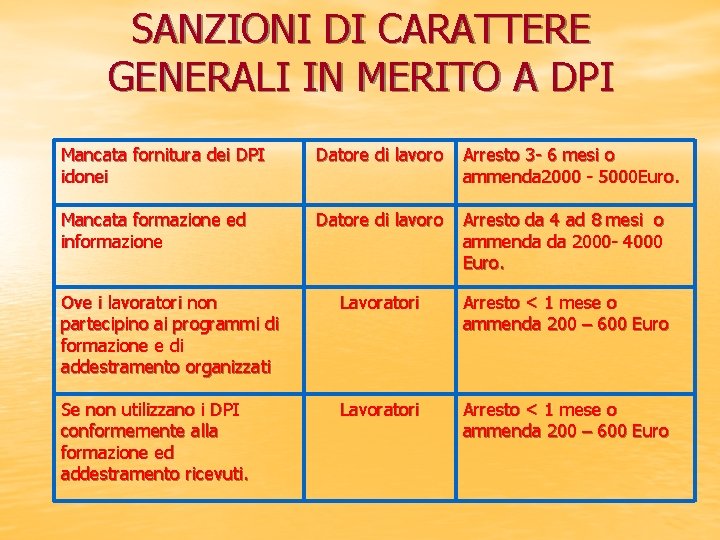 SANZIONI DI CARATTERE GENERALI IN MERITO A DPI Mancata fornitura dei DPI idonei Datore